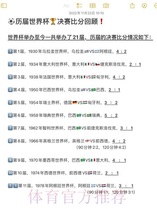 世界杯历史比分最佳盘点