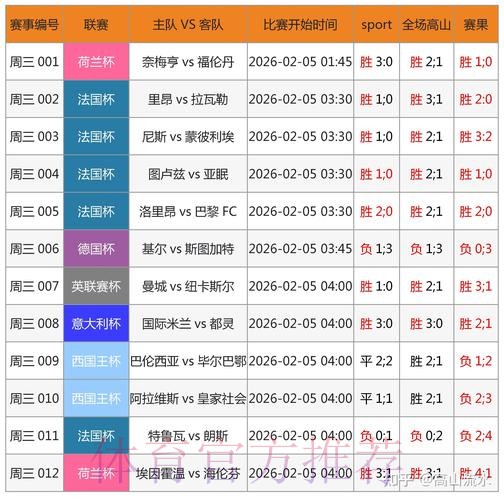 免费获取世界杯预测最新网址